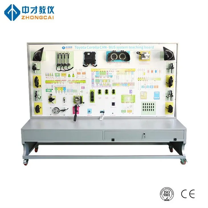 Qauv rau Kev Kawm Lub Cev Tsheb